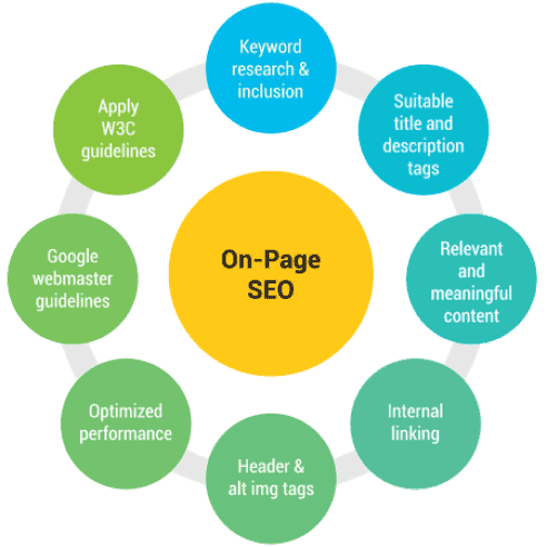 seo_website_step4