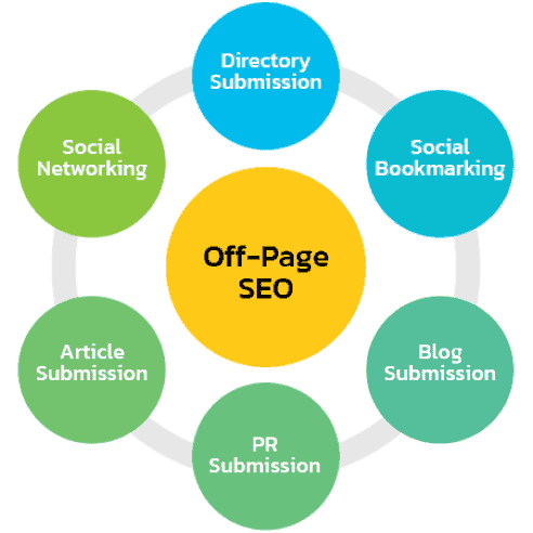 seo_website_step5